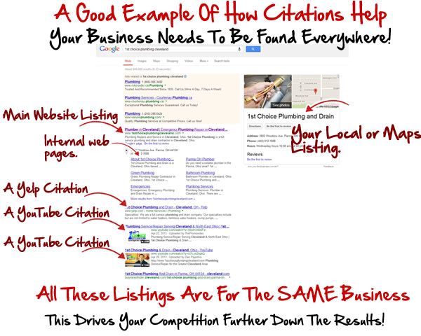 What Are Citations And How Do They Help Your Contracting Business