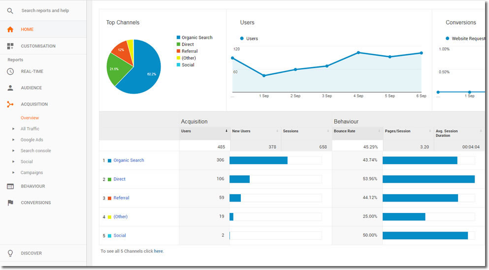 google-analytics google-analytics
